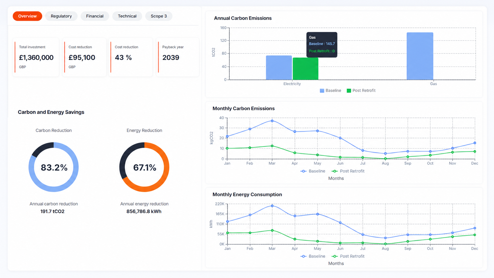 Quantaco portfolio dashboard showing investment metrics, carbon and energy savings and emissions charts